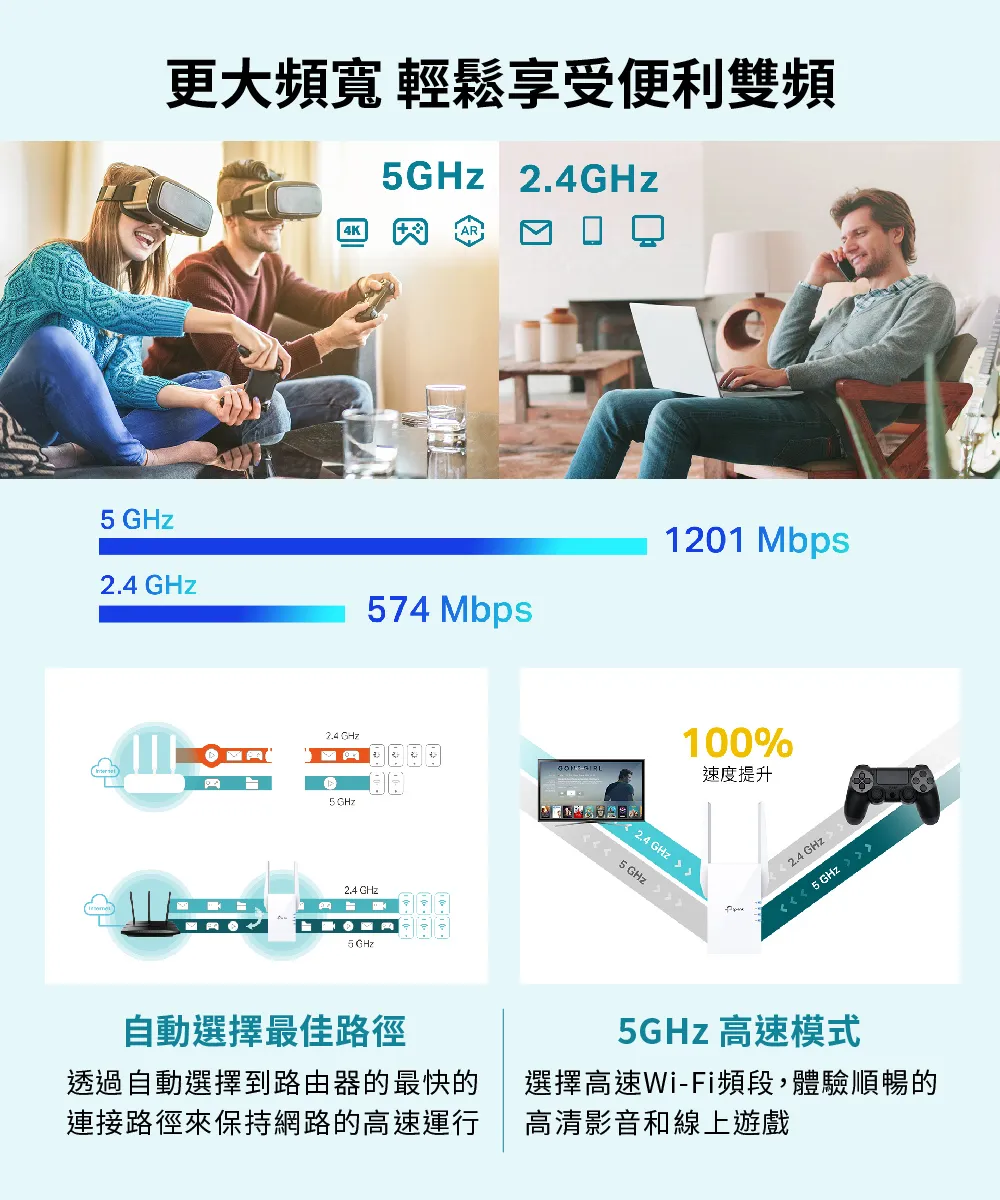 TP-Link RE605X AX1800 Wi-Fi 6 訊號延伸器