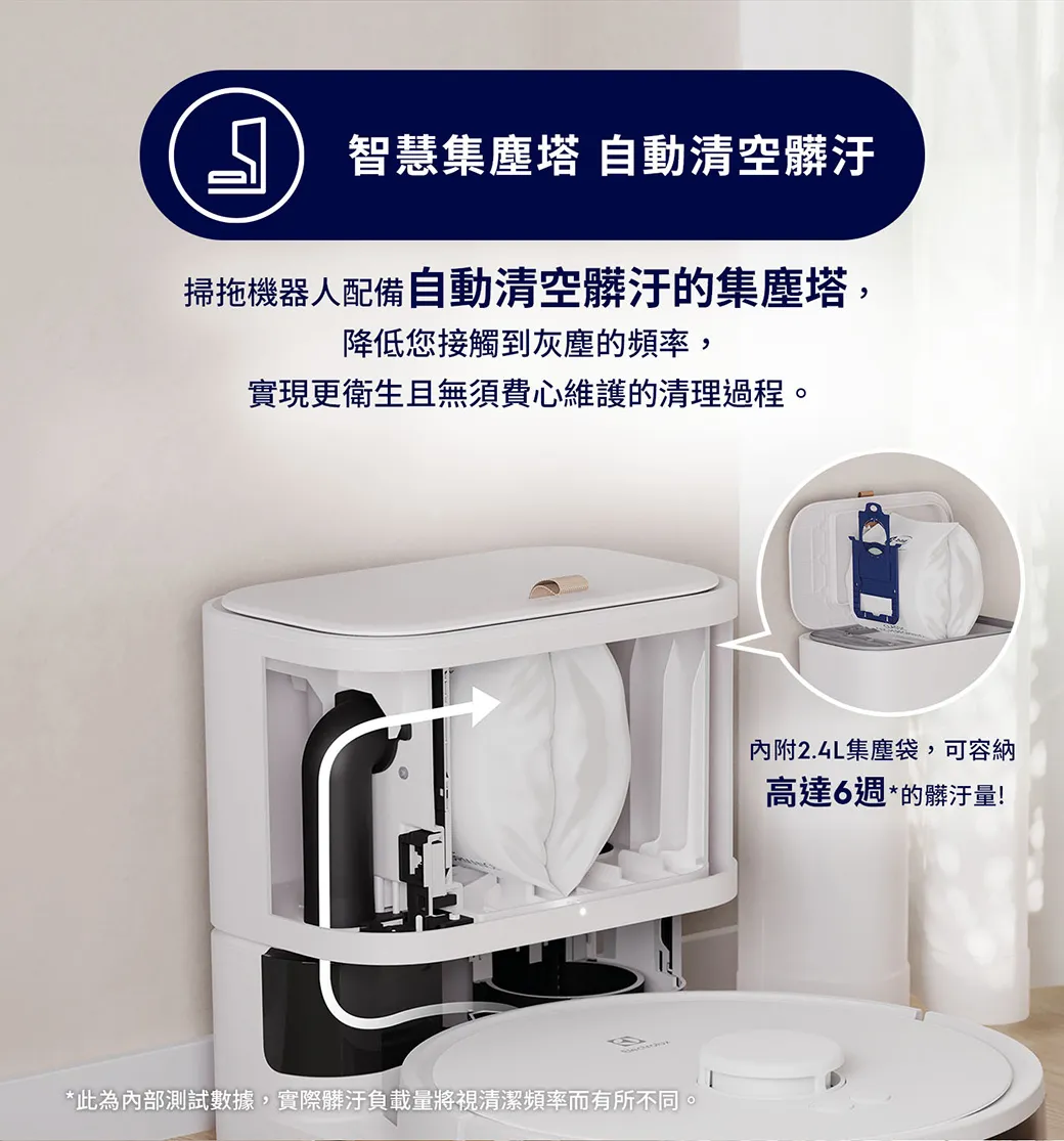 Electrolux 伊萊克斯 EFR71222DS 極適家居700 自動除塵掃拖機器人 (柔霧白)