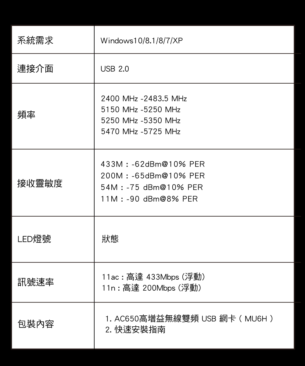 Mercusys 水星 MU6H AC650高增益雙頻USB無線網卡