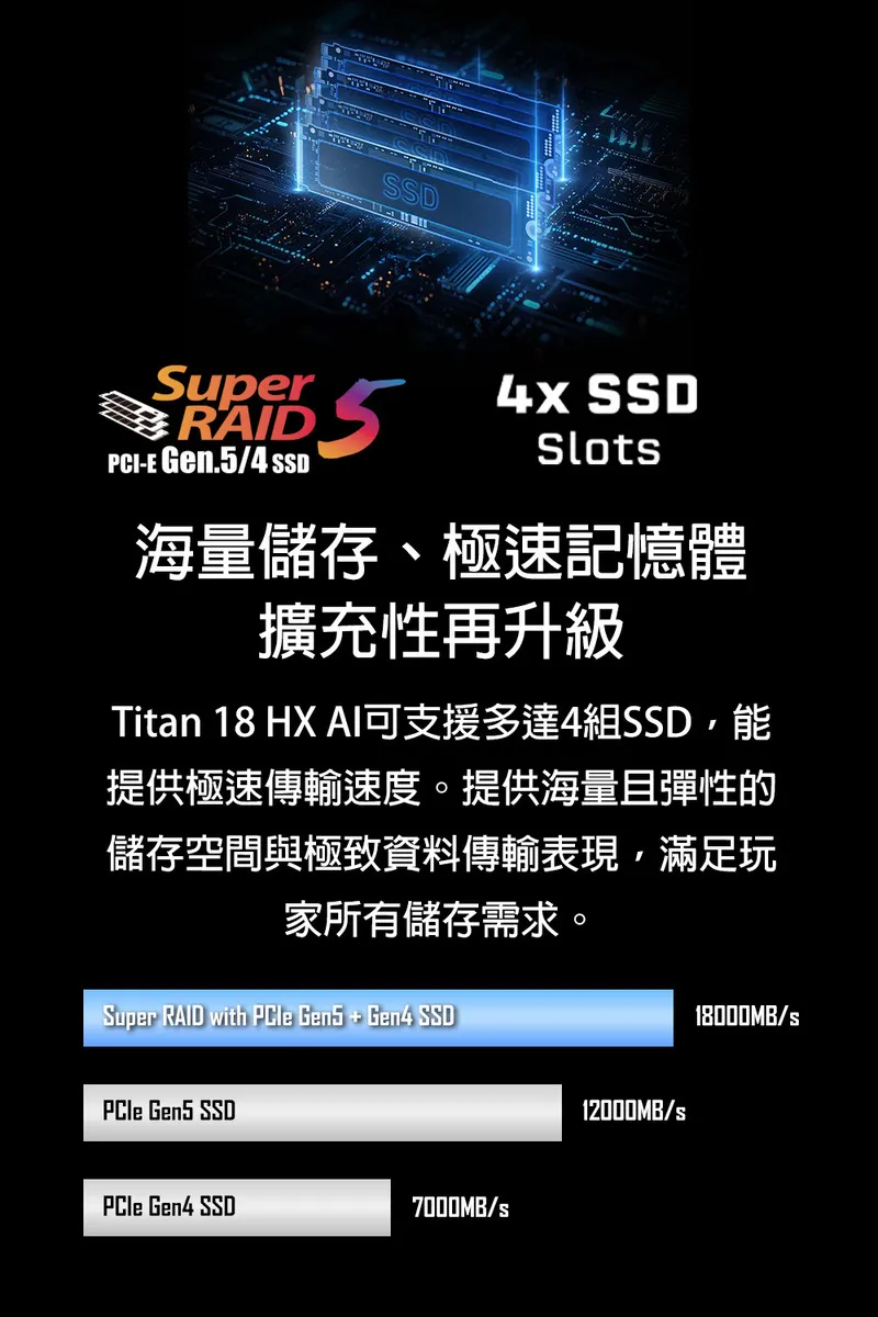 MSI 微星 Titan 18 HX AI Ultra 9泰坦神級處理器/RTX 5090 24G夢幻級顯示卡晶片 泰坦神電競筆電