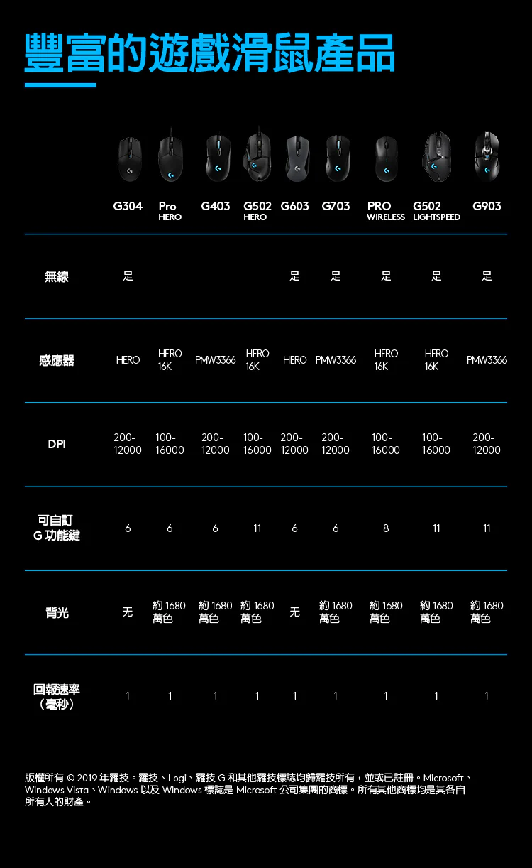 Logitech 羅技G G502 LIGHTSPEED 無線 電競 滑鼠 - 黑