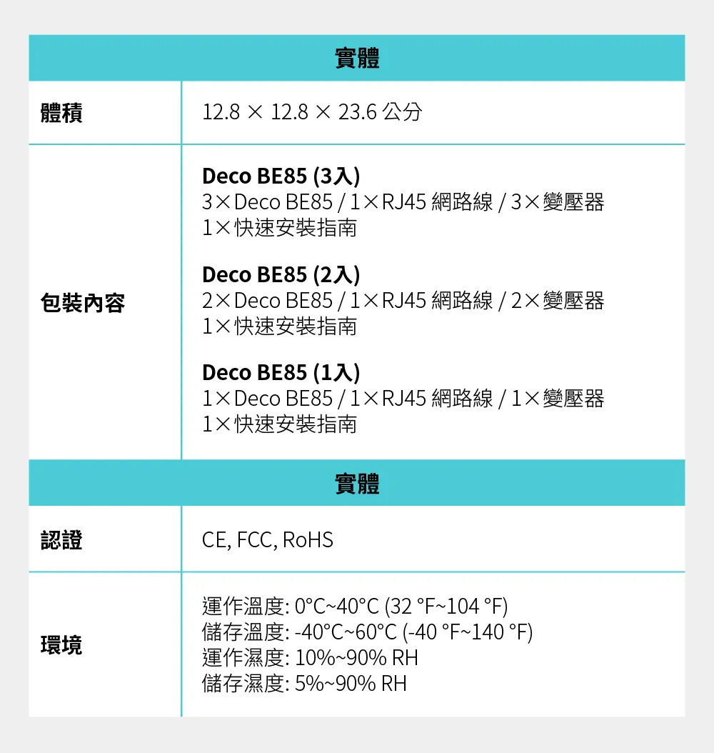 TP-Link Deco BE85 BE22000完整家庭Mesh WiFi 7系統 (二入組)