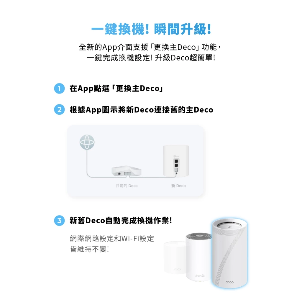 TP-Link Deco BE65 BE11000完整家庭Mesh WiFi 7系統 (二入組)