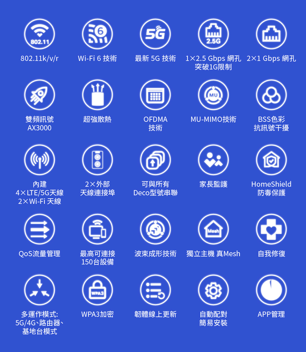 TP-Link Deco X50-5G AX3000 家庭5G分享器 Mesh 系統,U50430036,TP-LinkDecoX50-5GAX3000家庭5G分享器Mesh系統,原廠保固,大量採購歡迎洽詢,品質保證