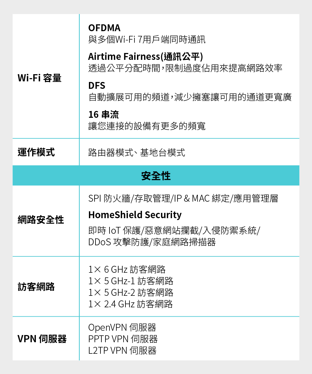 TP-Link Archer AXE300 AXE16000 四頻 Wi-Fi 6E 路由器