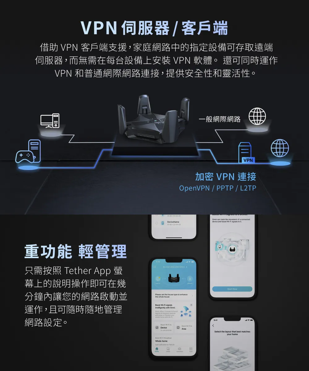 TP-Link Archer AXE200 Omni AXE11000 三頻 Wi-Fi 6E 路由器