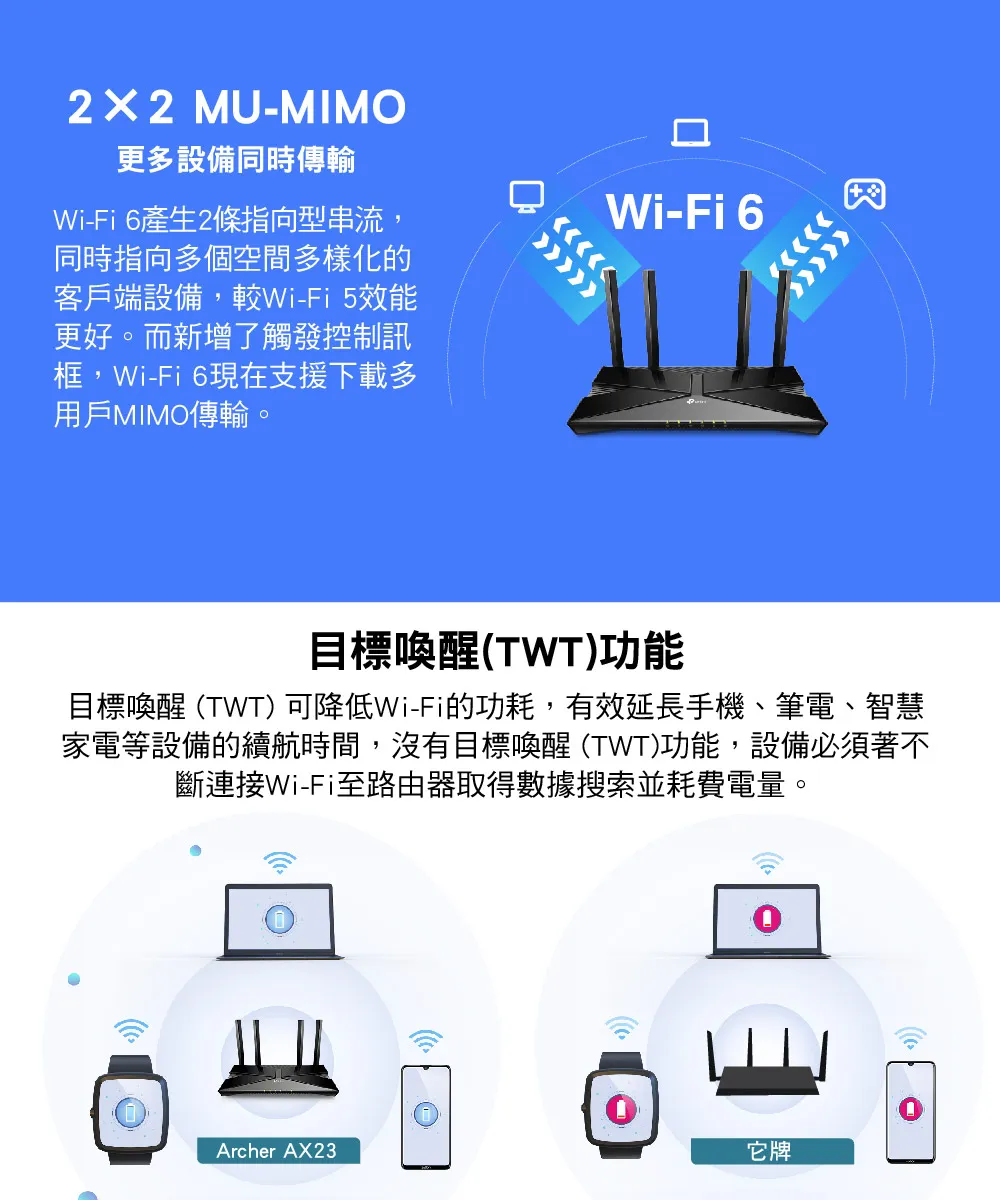 TP-Link  Archer AX23 AX1800雙頻Wi-Fi 6路由器 / 分享器