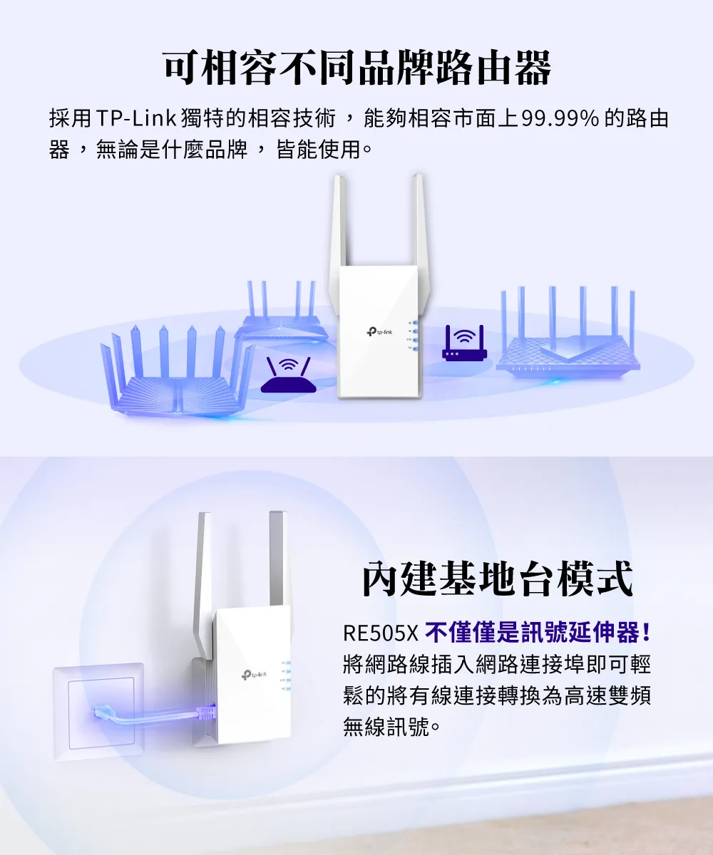 TP-Link RE505X AX1500 Wi-Fi 6 訊號延伸器