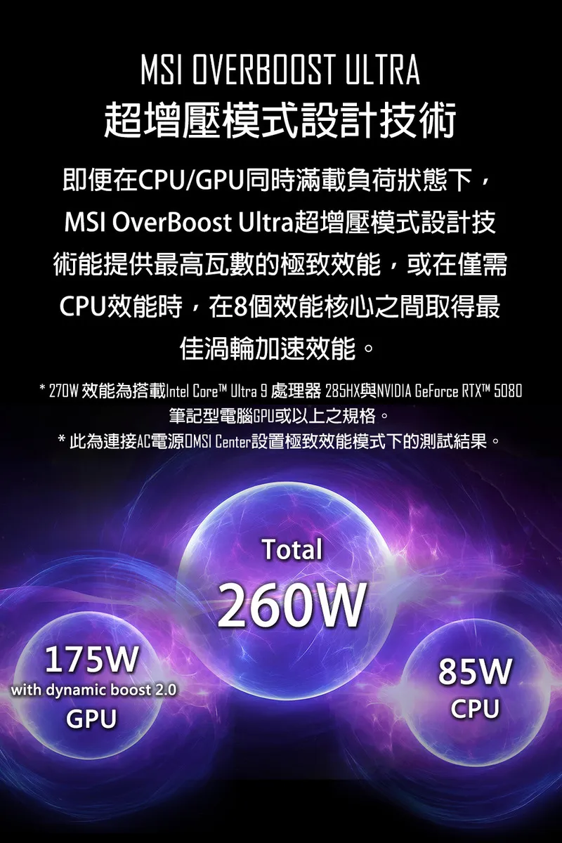 MSI 微星 Raider A18 HX AMD Ryzen 9處理器/RTX 5090夢幻顯示晶片 電競筆電