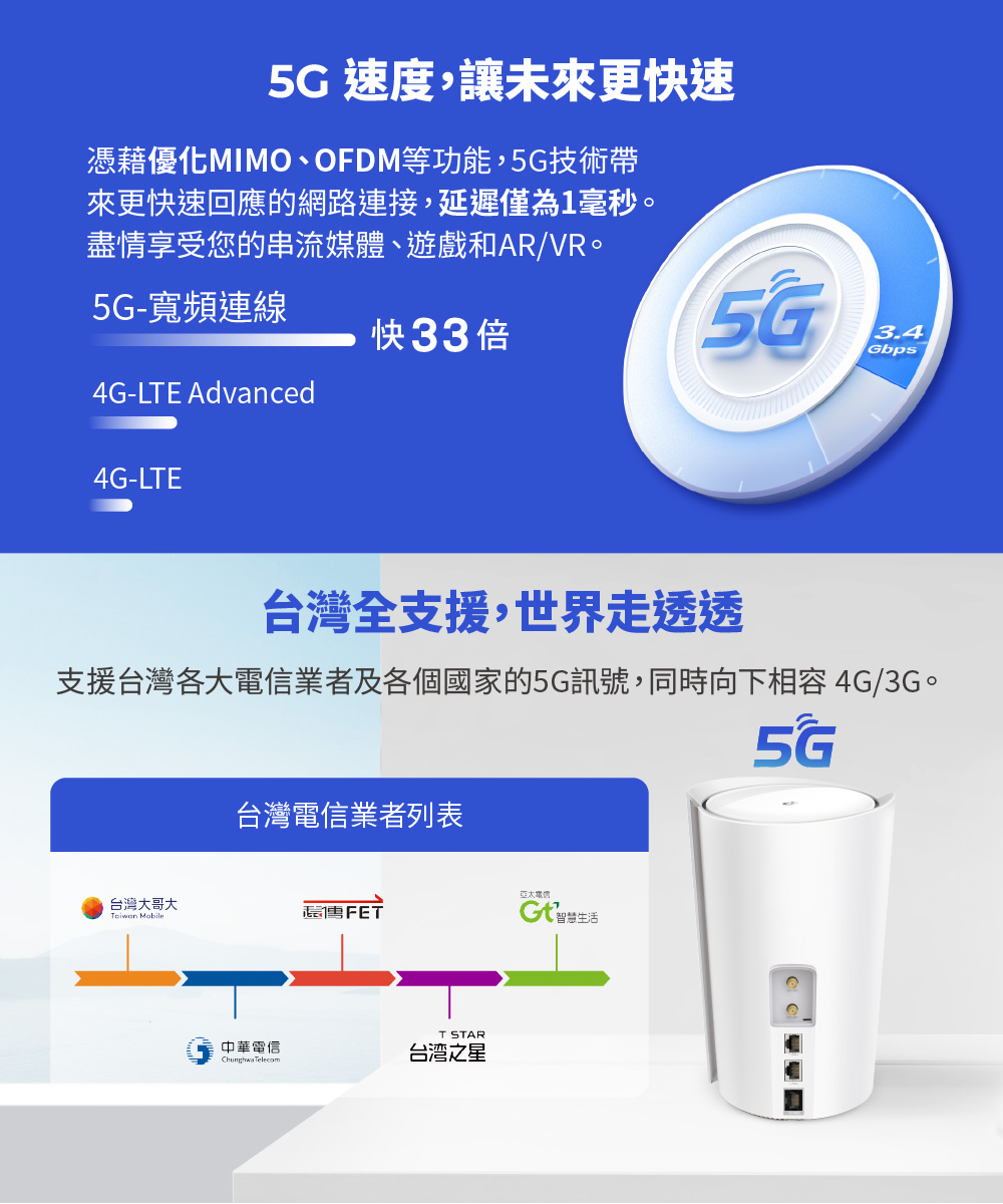 TP-Link Deco X50-5G AX3000 家庭5G分享器 Mesh 系統,U50430036,TP-LinkDecoX50-5GAX3000家庭5G分享器Mesh系統,原廠保固,大量採購歡迎洽詢,品質保證