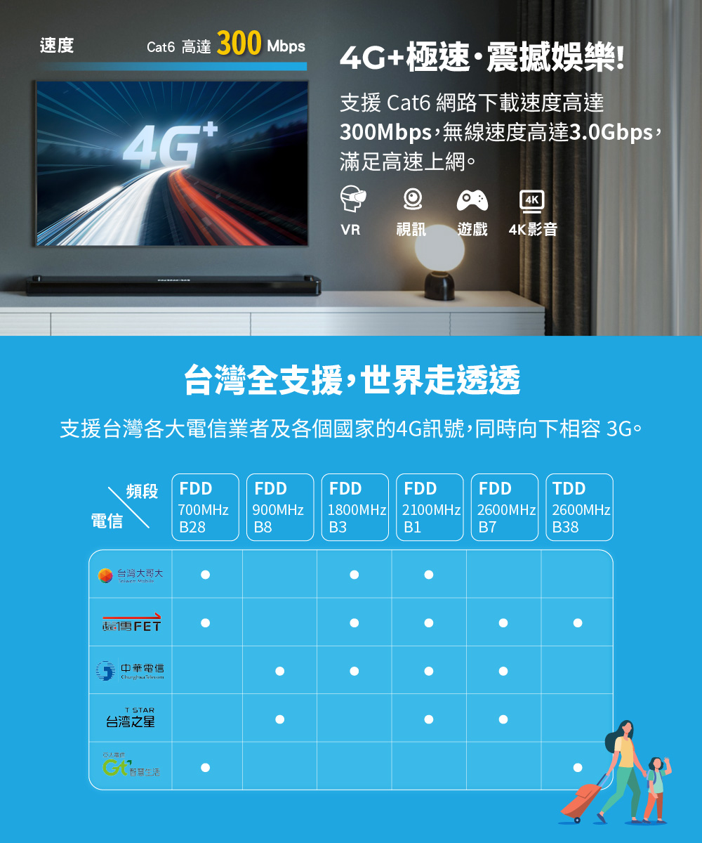 TP-Link Deco X50-4G 4G+ AX3000完整家庭Mesh WiFi 6系統,U50430037,TP-LinkDecoX50-4G4G+AX3000完整家庭MeshWiFi6系統,原廠保固,大量採購歡迎洽詢,品質保證