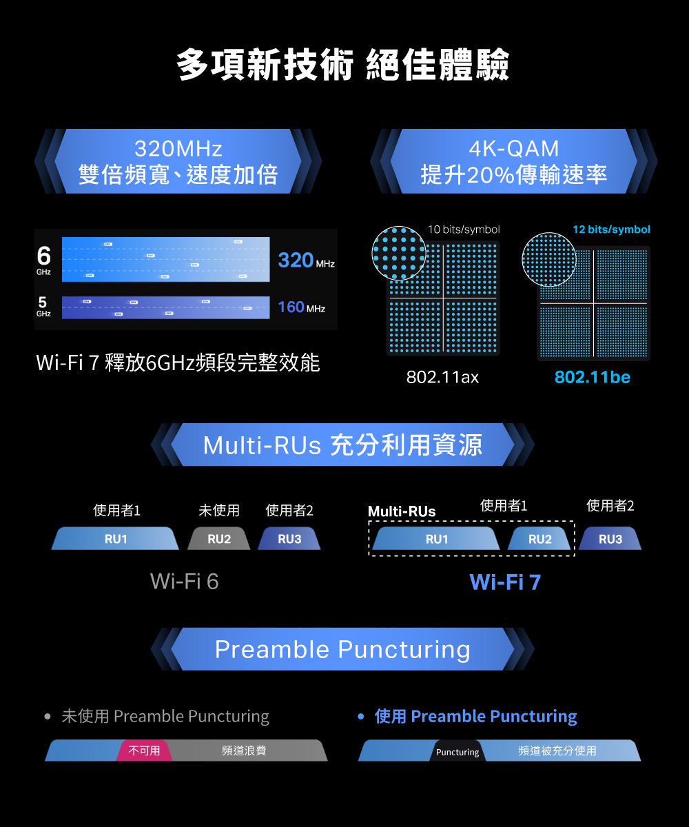 TP-Link Archer BE900 BE24000四頻Wi-Fi 7路由器