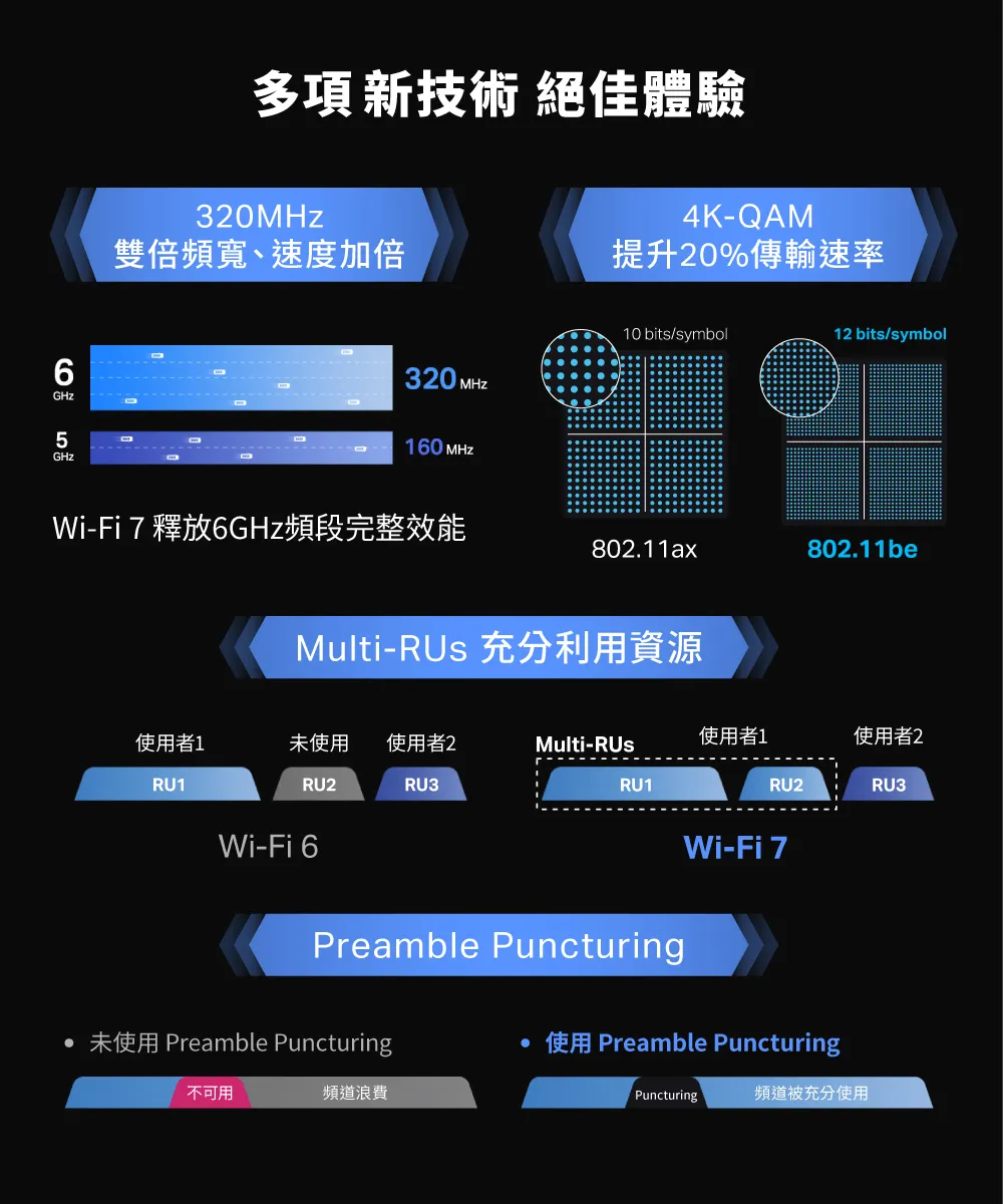 TP-Link Archer BE400 BE6500 雙頻 Wi-Fi 7 路由器
