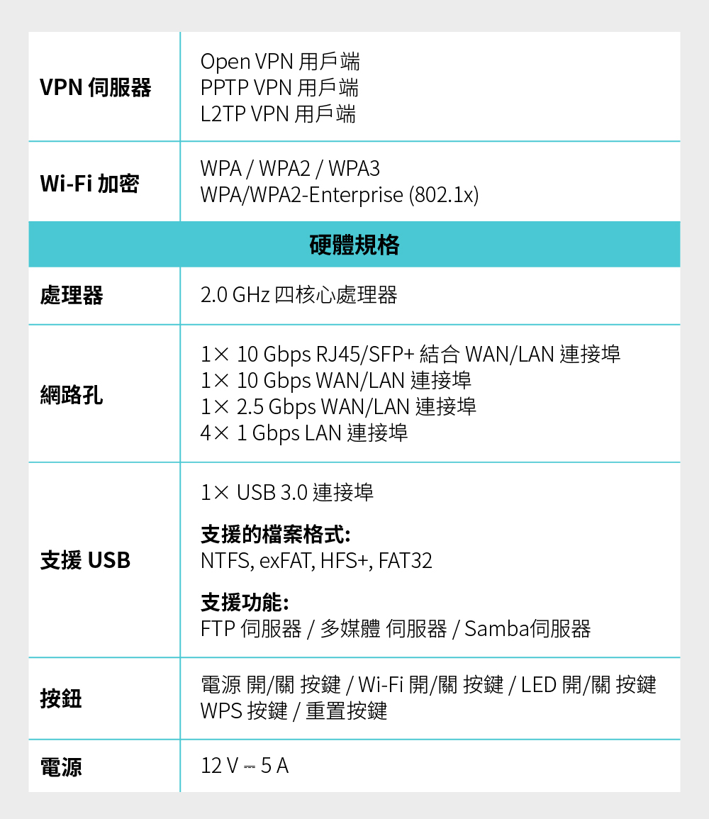 TP-Link Archer AXE300 AXE16000 四頻 Wi-Fi 6E 路由器