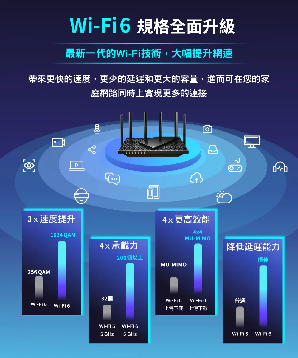 TP-Link Archer AX73 AX5400 雙頻 Wi-Fi 6 路由器 / 分享器