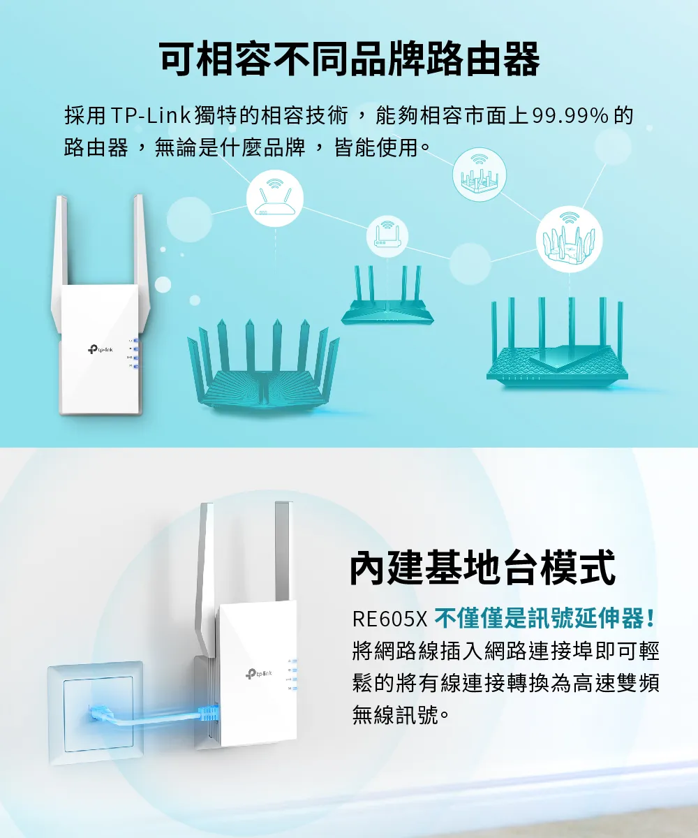TP-Link RE605X AX1800 Wi-Fi 6 訊號延伸器