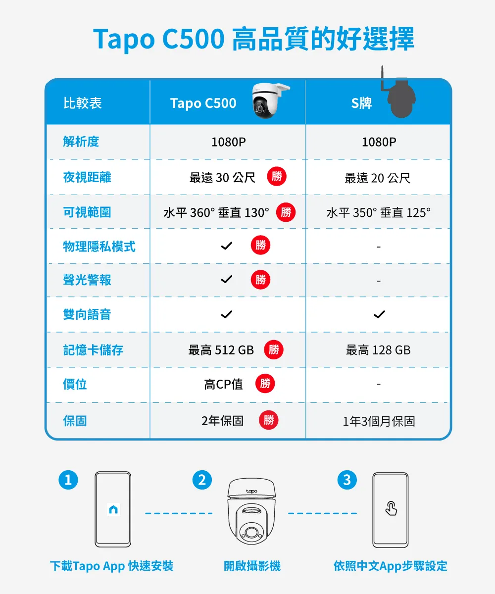 TP-Link Tapo C500 戶外旋轉式防護 WiFi 攝影機
