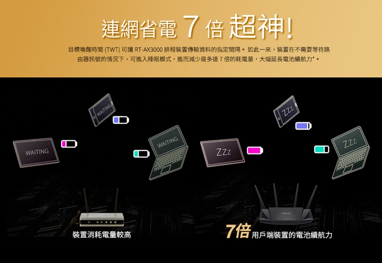 ASUS 華碩 RT-AX3000 雙頻Wi-Fi 6 無線路由器