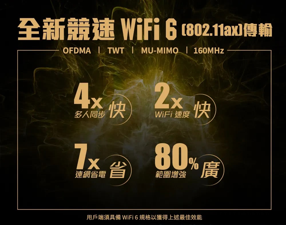ASUS 華碩 TUF Gaming AX4200 雙頻Wi-Fi 6 無線路由器