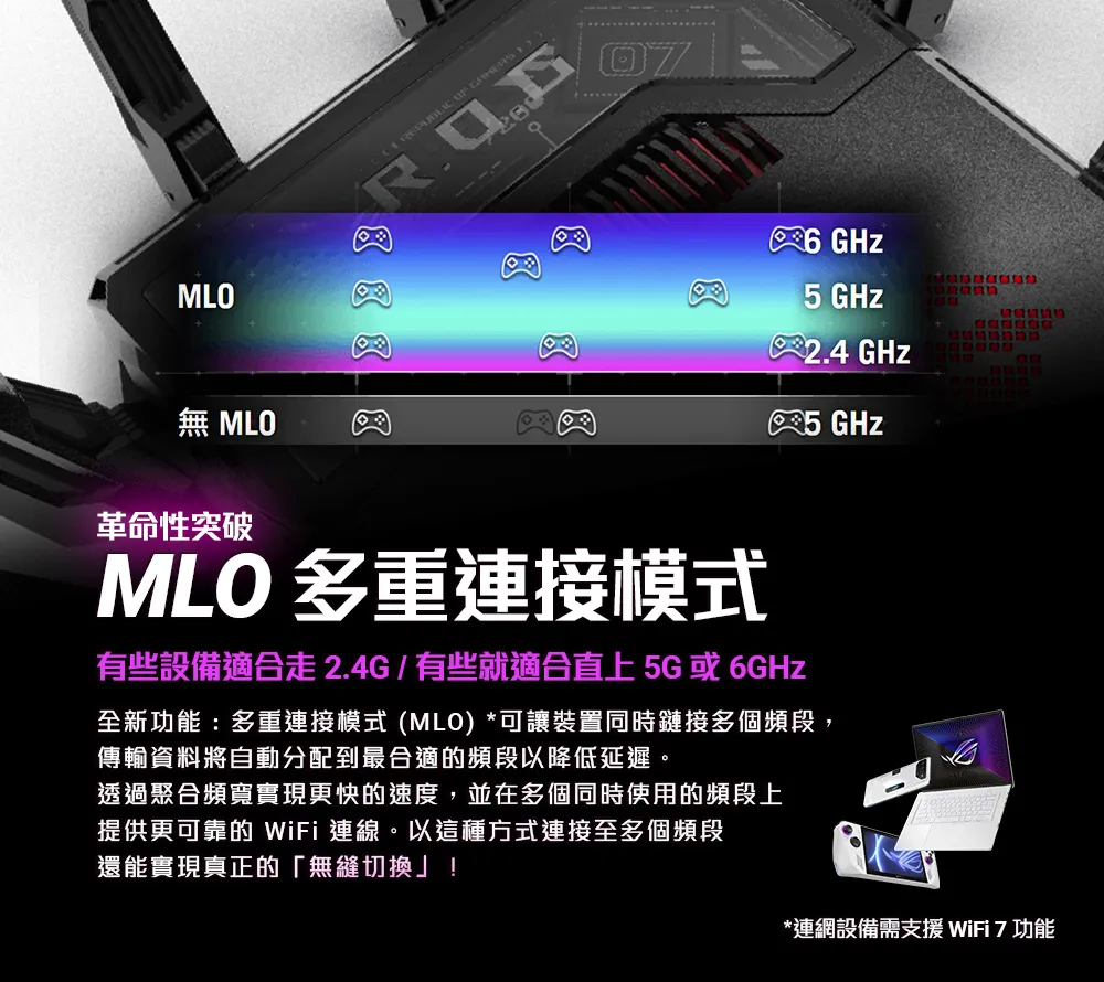 ASUS 華碩 TUF Gaming BE3600 WiFi 7 電競路由器