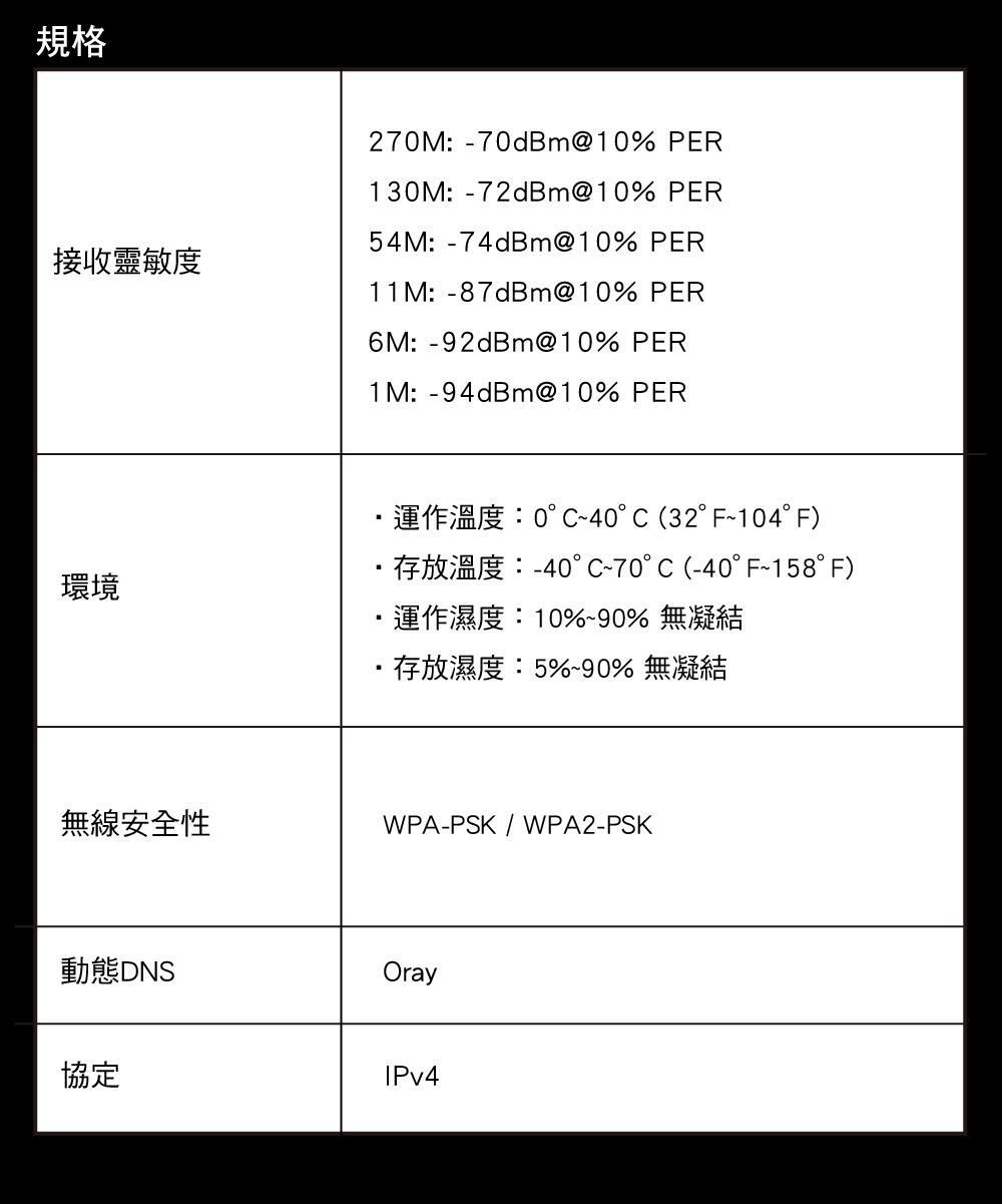 Mercusys 水星 MW325R 300Mbps 加強型 無線 N 路由器
