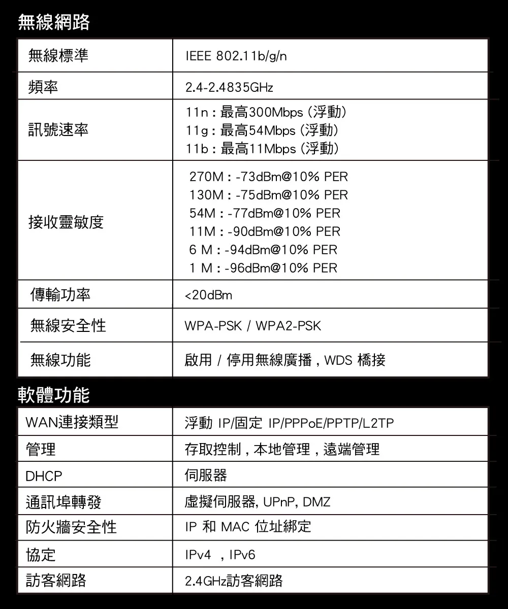 Mercusys 水星 MW302R 300Mbps 多模式無線 N 路由器