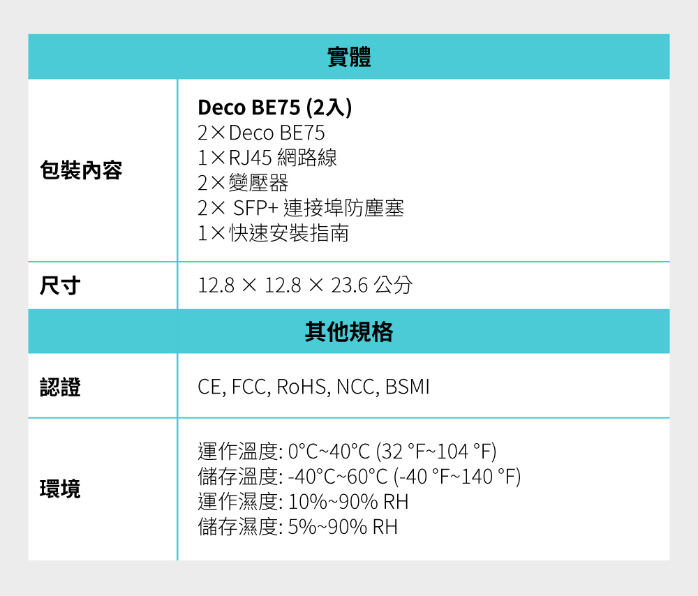 TP-Link Deco BE75 BE17000 完整家庭Mesh WiFi 7系統