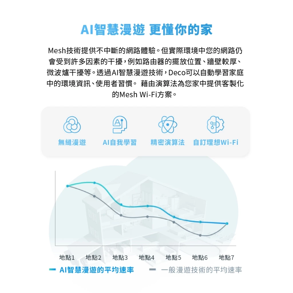 TP-Link Deco BE65 BE11000完整家庭Mesh WiFi 7系統 (二入組)