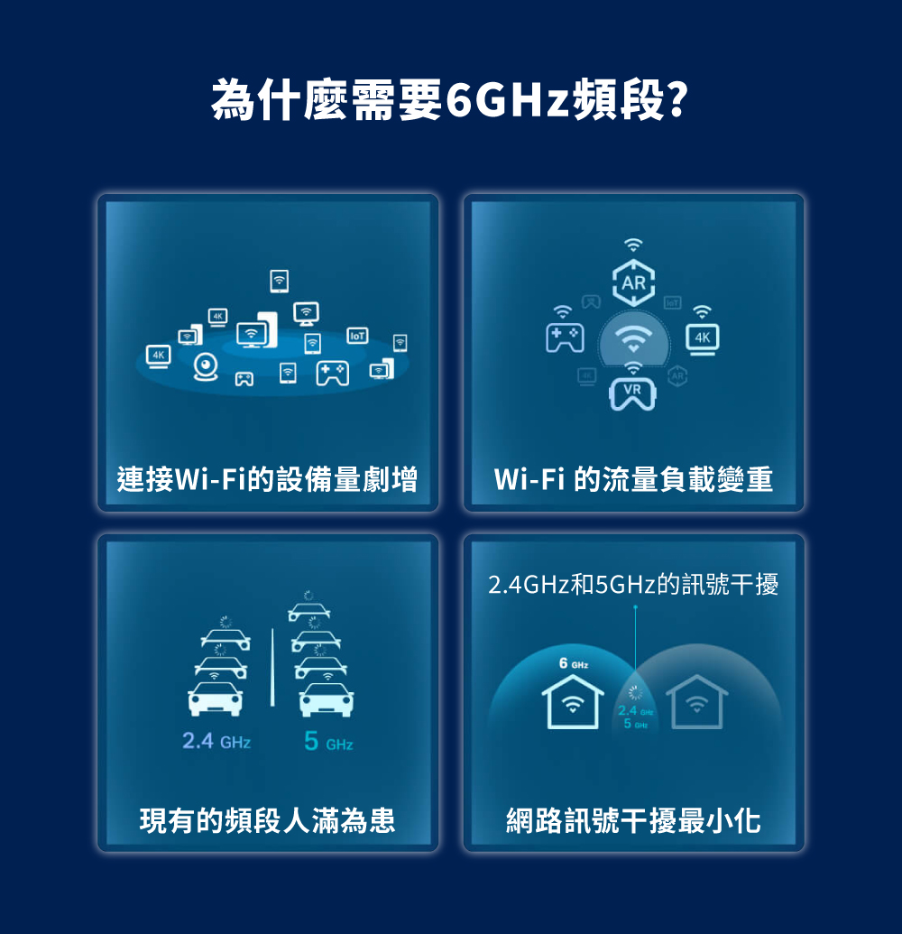 TP-Link Deco XE75 Pro AXE5400 三頻Mesh Wi-Fi 6E系統 (一入組)