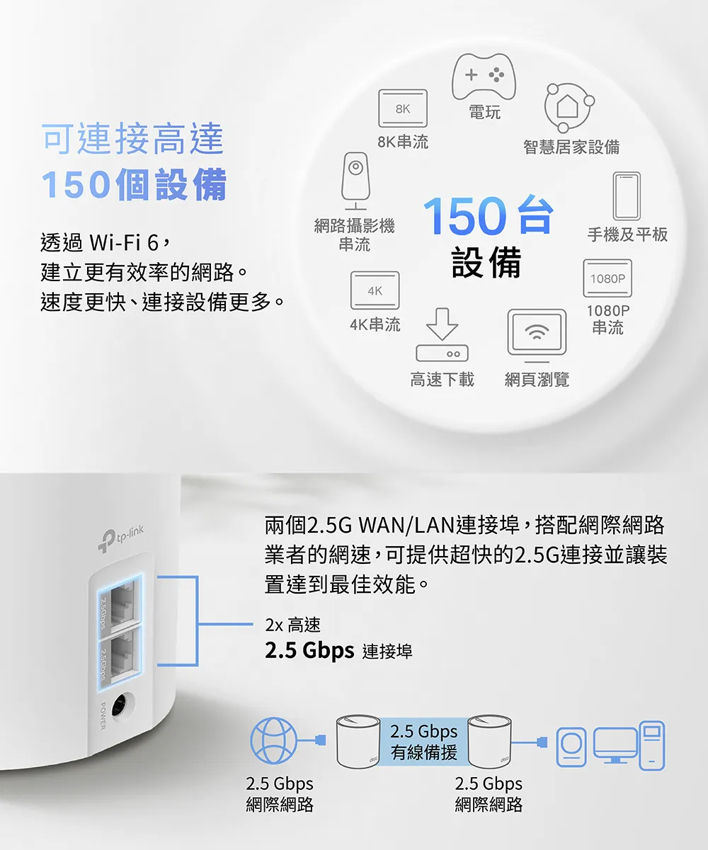 TP-Link Deco X50 Pro AX3000完整家庭Mesh WiFi 6系統 (三入組),U50430019,TP-LinkDecoX50ProAX3000完整家庭MeshWiFi6系統(三入組),原廠保固,大量採購歡迎洽詢,品質保證