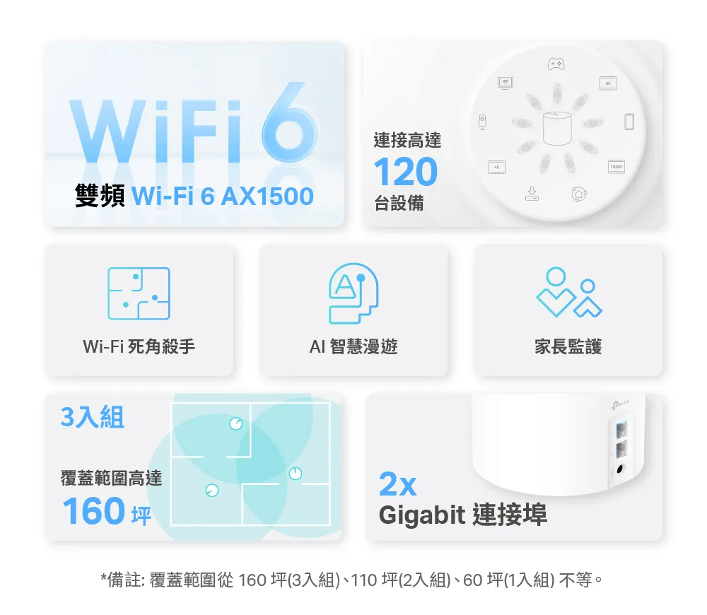 TP-Link Deco X10 AX1500 完整家庭Mesh Wi-Fi 6 系統 (三入組),U50430028,TP-LinkDecoX10AX1500完整家庭MeshWi-Fi6系統(三入組),原廠保固,大量採購歡迎洽詢,品質保證