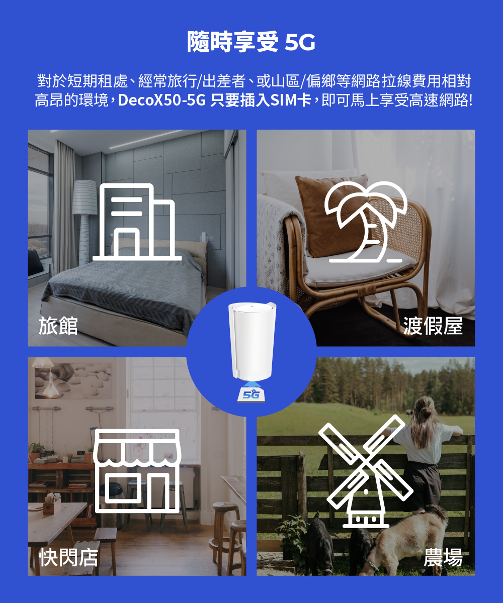 TP-Link Deco X50-5G AX3000 家庭5G分享器 Mesh 系統,U50430036,TP-LinkDecoX50-5GAX3000家庭5G分享器Mesh系統,原廠保固,大量採購歡迎洽詢,品質保證