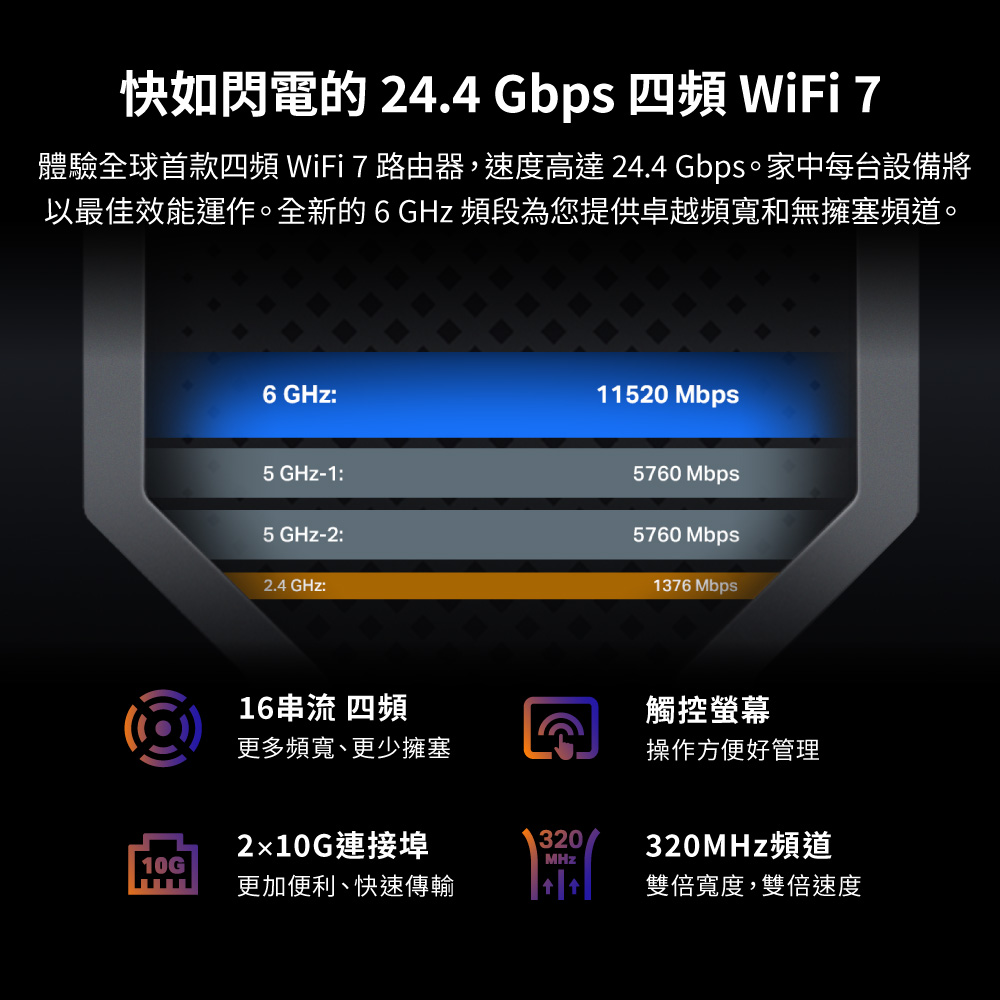 TP-Link Archer BE900 BE24000四頻Wi-Fi 7路由器