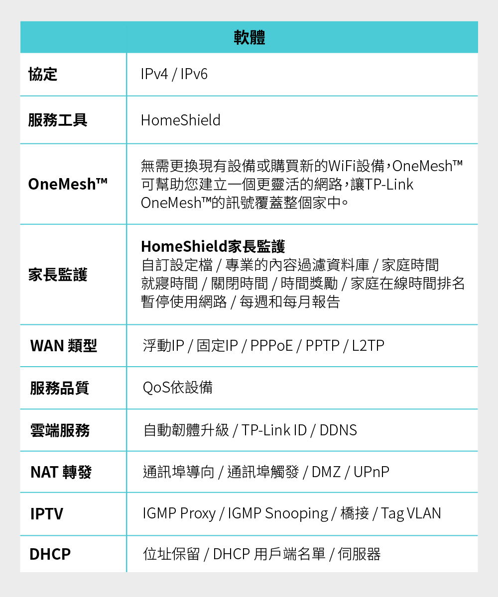 TP-Link Archer AXE300 AXE16000 四頻 Wi-Fi 6E 路由器