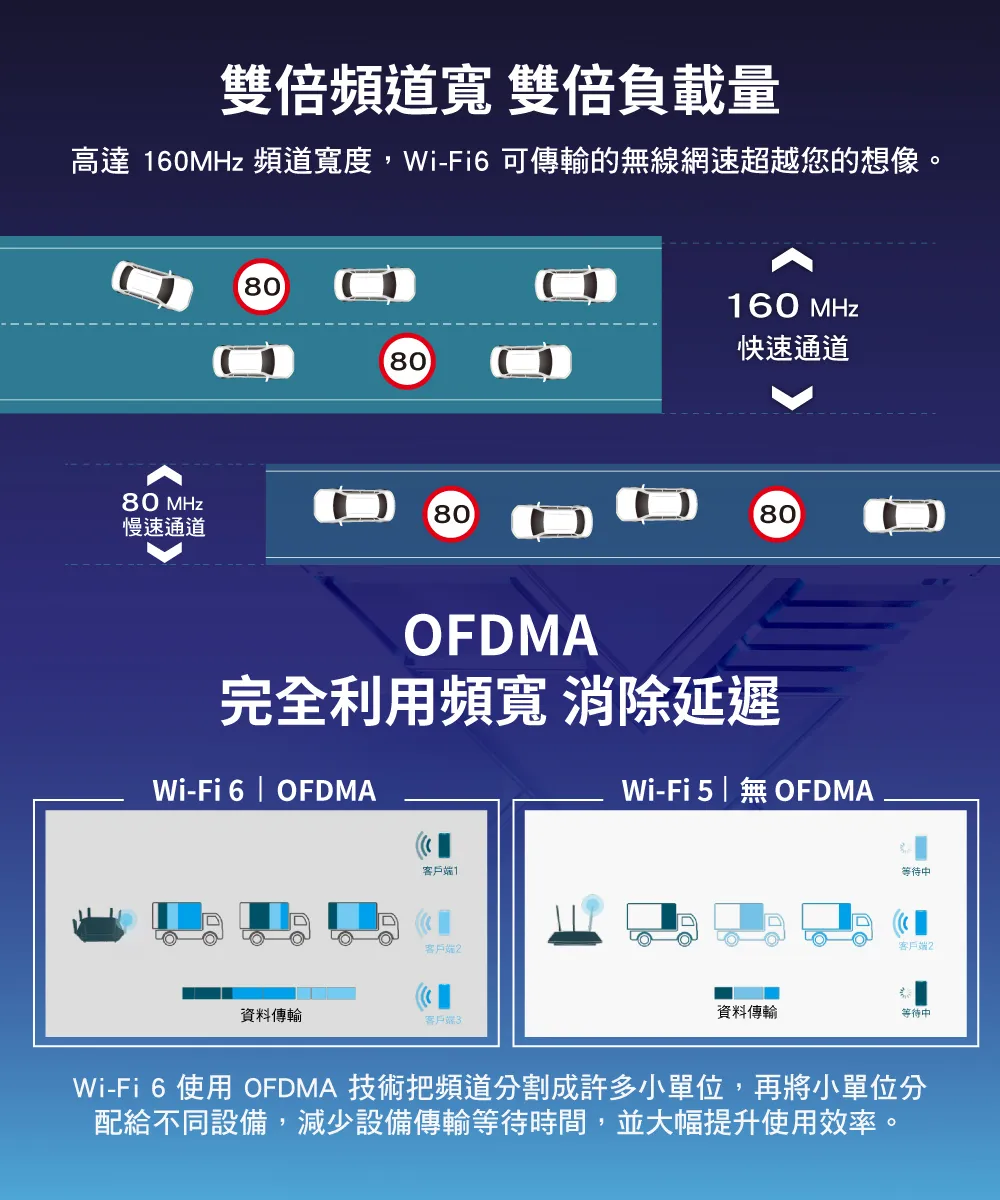TP-Link Archer AX73 AX5400 雙頻 Wi-Fi 6 路由器 / 分享器