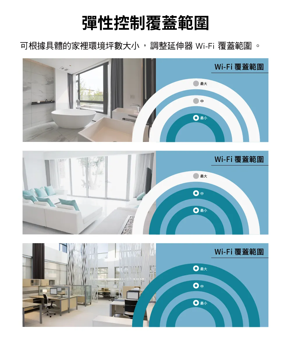 TP-Link RE705X AX3000 Mesh WiFi 6 訊號延伸器