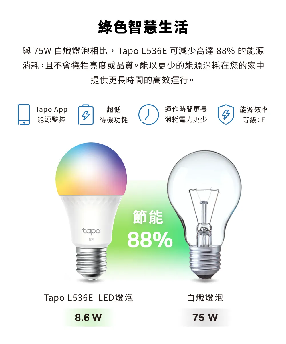 TP-Link Tapo L536E 智慧 WiFi 多彩燈泡