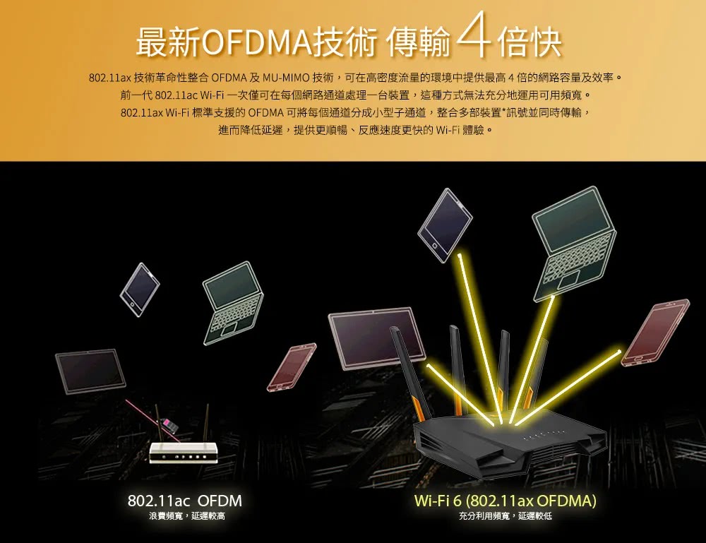 ASUS 華碩 TUF Gaming AX4200 雙頻Wi-Fi 6 無線路由器