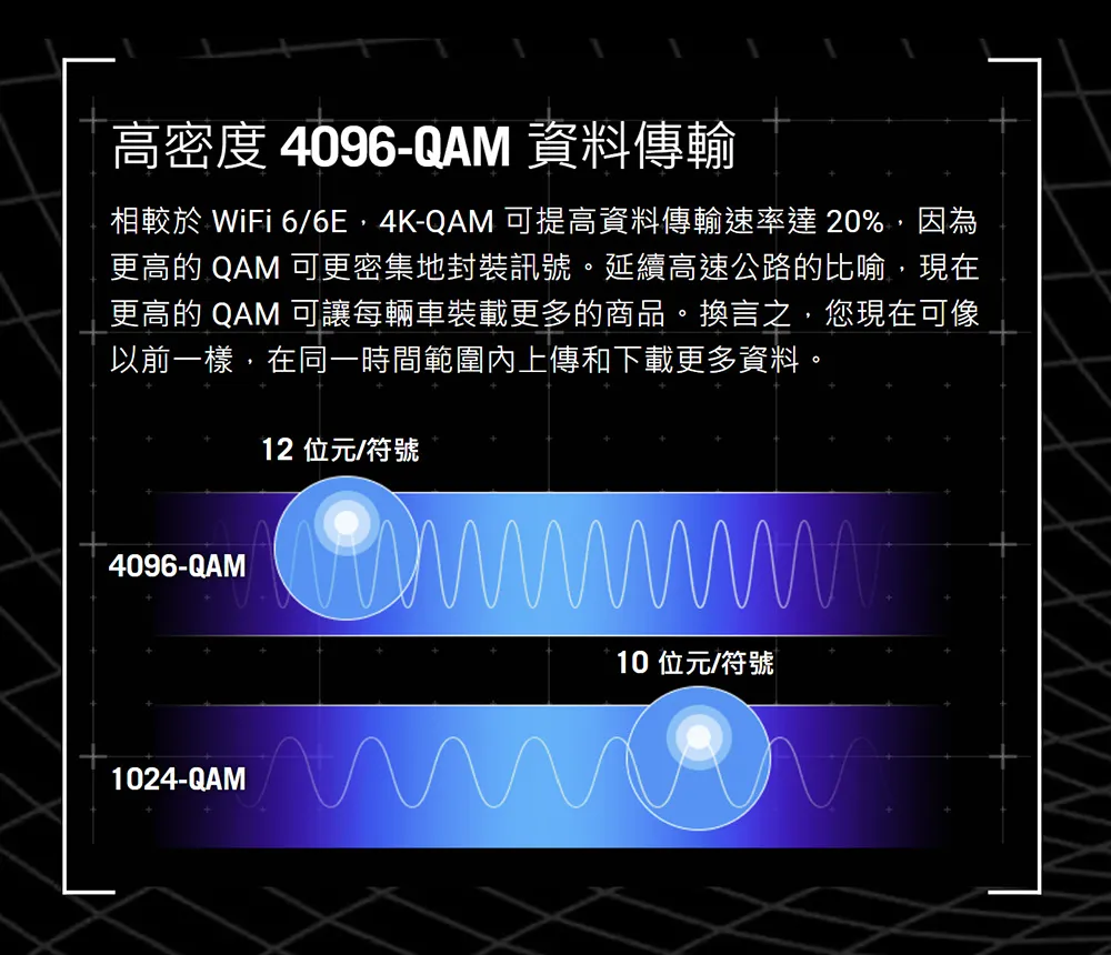 ASUS 華碩 TUF Gaming BE3600 WiFi 7 電競路由器