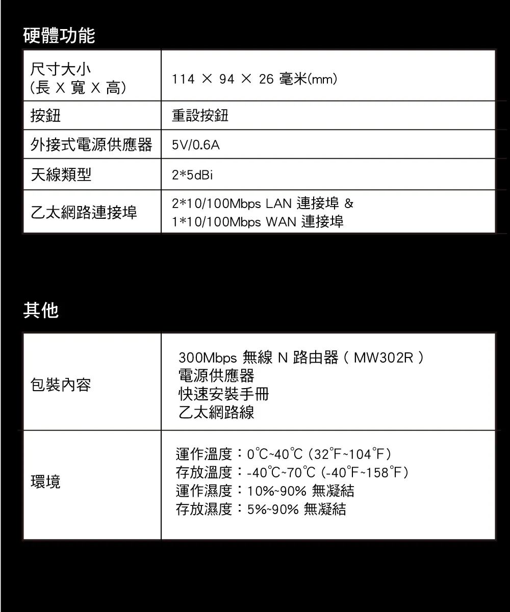 Mercusys 水星 MW302R 300Mbps 多模式無線 N 路由器