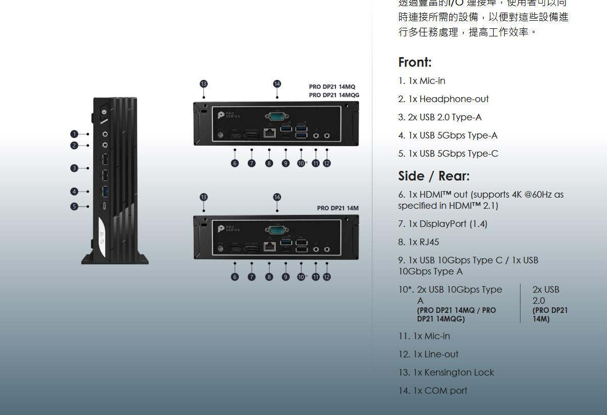 MSI PRO DP21 14M-891TW 準系統 迷你電腦