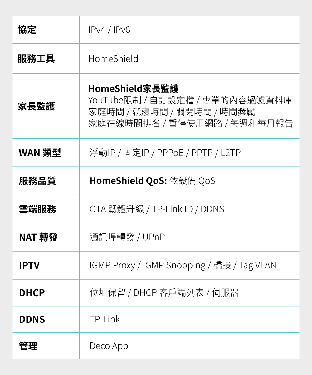 TP-Link Deco BE75 BE17000 完整家庭Mesh WiFi 7系統
