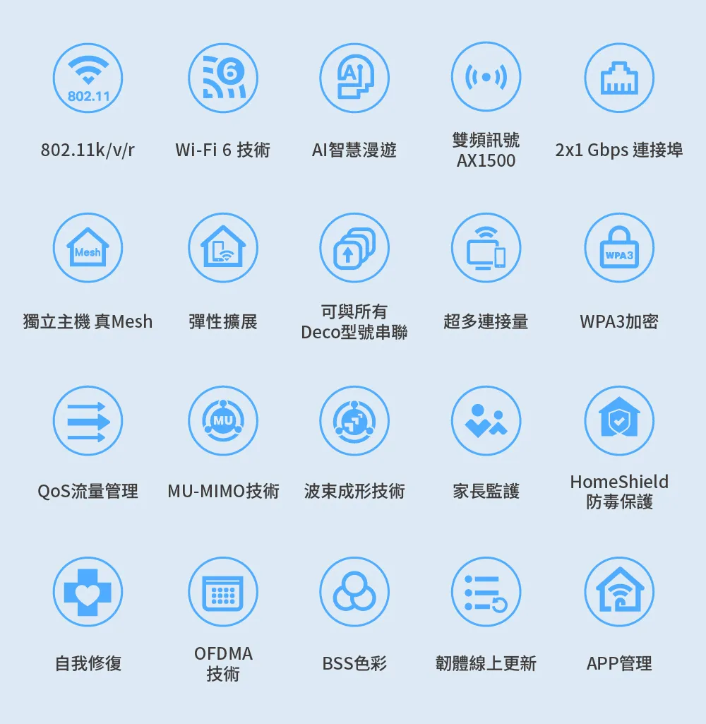 TP-Link Deco X10 AX1500 完整家庭Mesh Wi-Fi 6 系統 (三入組),U50430028,TP-LinkDecoX10AX1500完整家庭MeshWi-Fi6系統(三入組),原廠保固,大量採購歡迎洽詢,品質保證