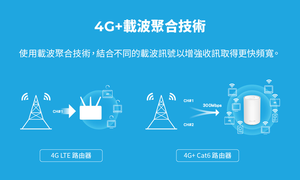 TP-Link Deco X50-4G 4G+ AX3000完整家庭Mesh WiFi 6系統,U50430037,TP-LinkDecoX50-4G4G+AX3000完整家庭MeshWiFi6系統,原廠保固,大量採購歡迎洽詢,品質保證