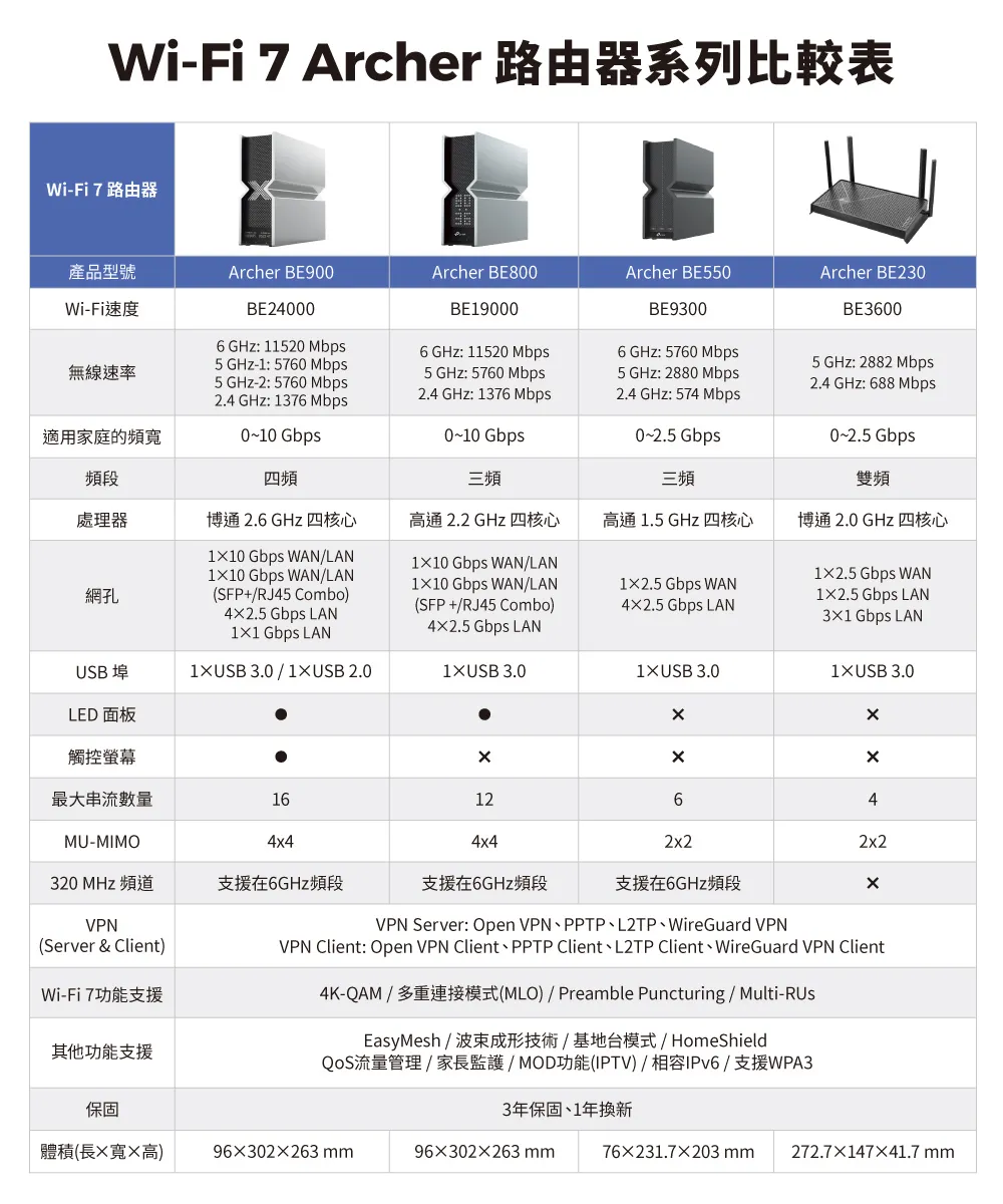 TP-Link Archer BE230 BE3600 雙頻 Wi-Fi 7 路由器