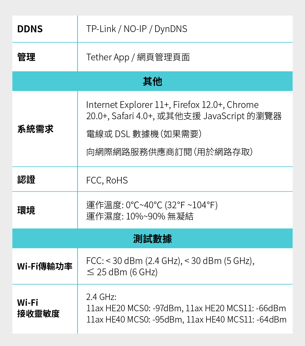 TP-Link Archer AXE300 AXE16000 四頻 Wi-Fi 6E 路由器