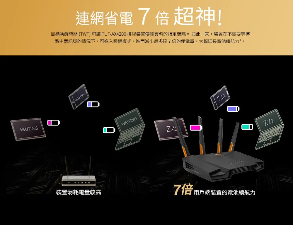ASUS 華碩 TUF Gaming AX4200 雙頻Wi-Fi 6 無線路由器