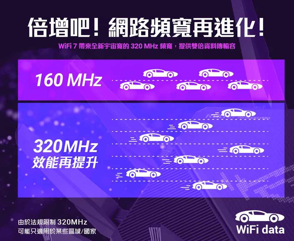 ASUS 華碩 TUF Gaming BE3600 WiFi 7 電競路由器