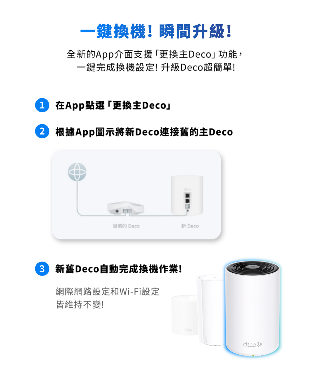 TP-Link Deco XE75 Pro AXE5400 三頻Mesh Wi-Fi 6E系統 (一入組)