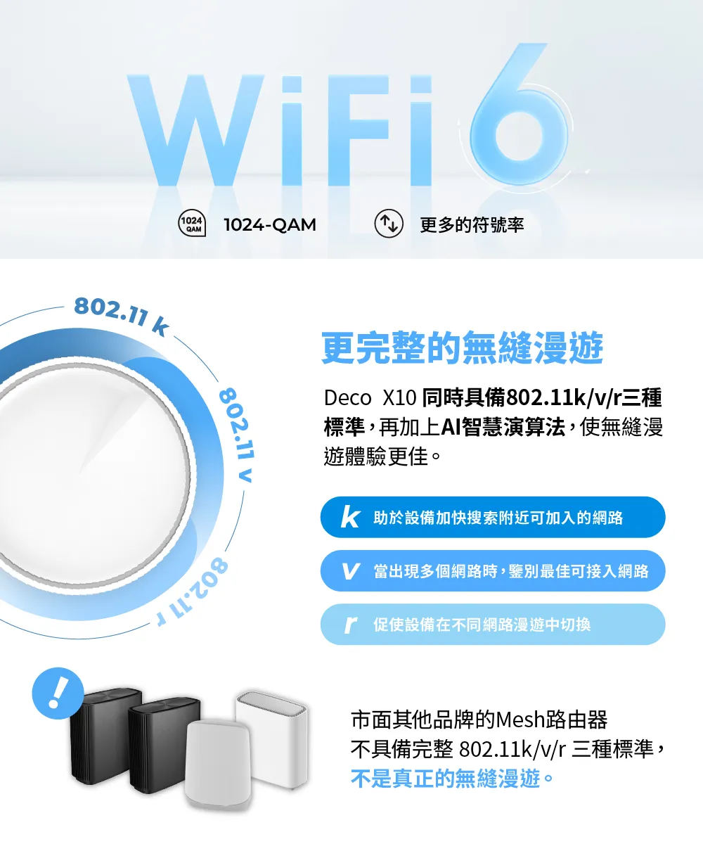 TP-Link Deco X10 AX1500 完整家庭Mesh Wi-Fi 6 系統 (三入組),U50430028,TP-LinkDecoX10AX1500完整家庭MeshWi-Fi6系統(三入組),原廠保固,大量採購歡迎洽詢,品質保證